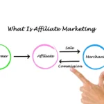 Affiliate Marketing