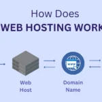 How Does web hosting work