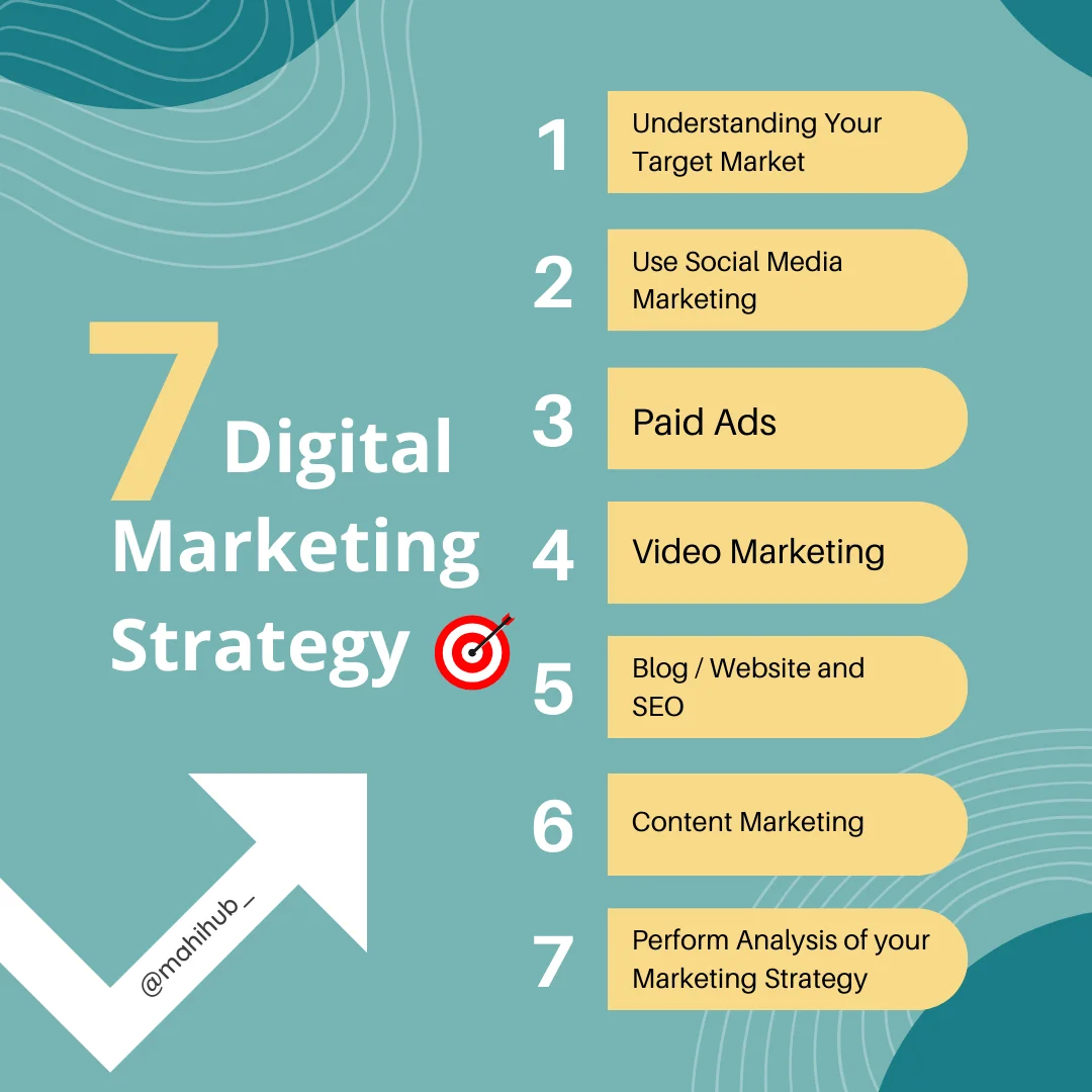 7 digital marketing