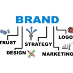 Brand building