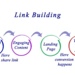 Link Building