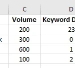 keyword lists