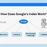 How to index your Website (1)