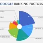 domain-authority-ranking-factors