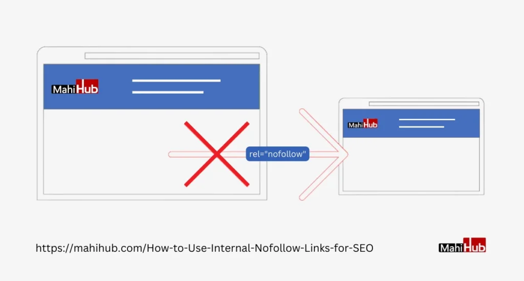 Internal Nofollow Links